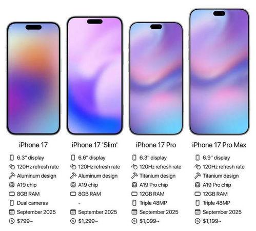 苹果17内存最新爆料,全新升级，性能再飞跃  第3张